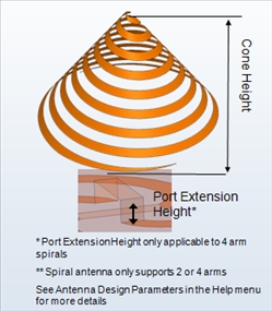 Conical Archmedian
