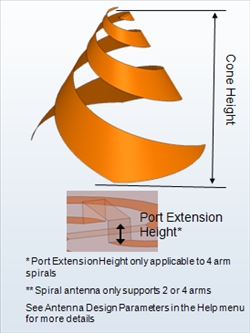 Log Spiral