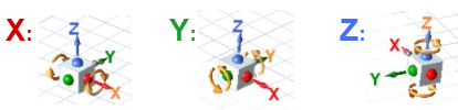circular arrows indicating the axis of constrained rotation on the view orientation gadget
