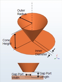 Discone