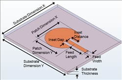 Elliptical-Inset fed