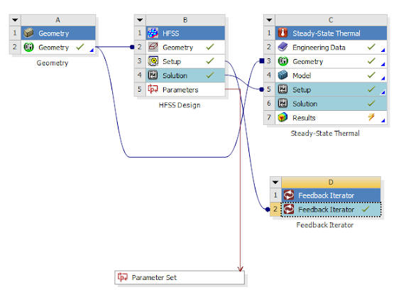 Diagram of feedback operator links.