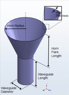 Conical horn
