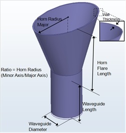 Elliptical horn.