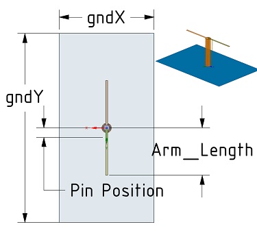UHF Probe