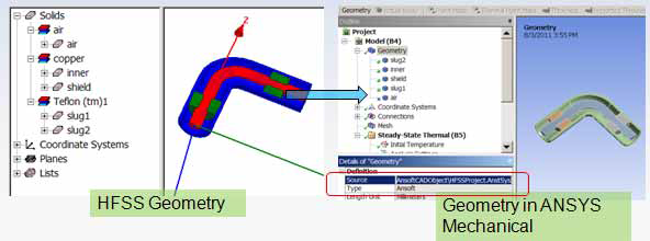 HFSS Geometry link to Geometry in Ansys Mechanical