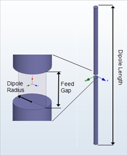 Wire dipole