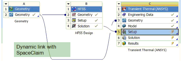 Dynamic link with SpaceClaim