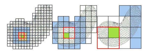 decomposition of boxes into near and far fields at levels 1, 2, and 3