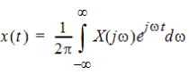 Inverse Fourier Transform