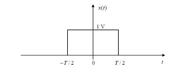 Zero Rise Time pulse graph.