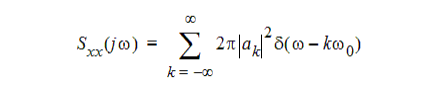 Power spectral density function as the Fourier transform of the autocorrelation function.