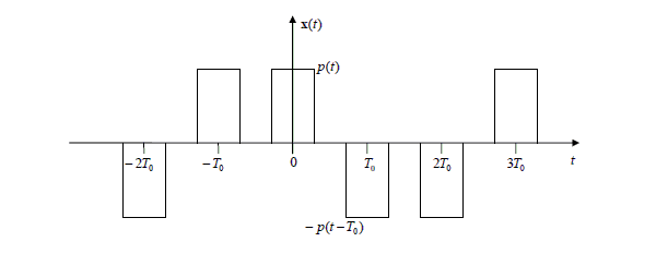 Signal graph