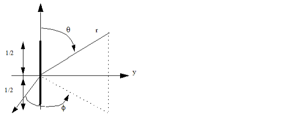 Electric spherical wave diagram.