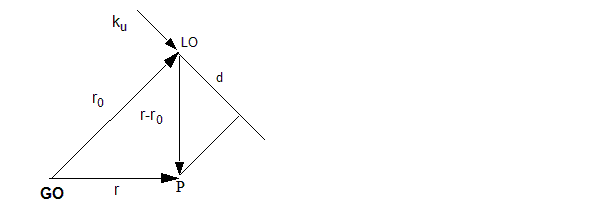 Evanescent plane wave diagram/