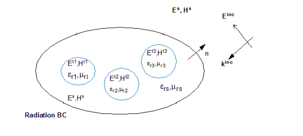 Domain visualization