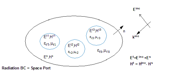 Domain visualization