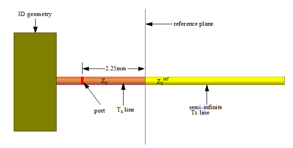 Model of 3D geometry and a semi-infinite Tx line. Reference place not at port surface.