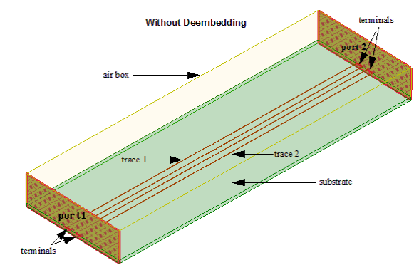 Differential pair PBC microstrip transmission line with ports defined in an air box model.