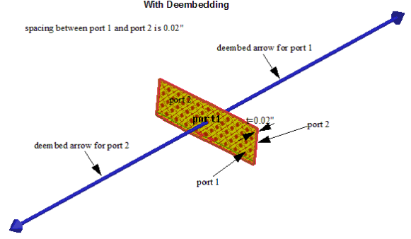 Port model with deembedding arrows.