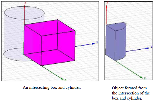 An intersecting box and cylinder. Object formed from the intersection of box and cylinder.