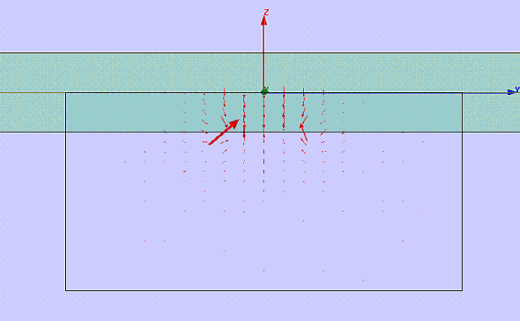 Diagram of a port where one edge coincides with the ground plane. The other edges are such that the port width is several times the trace width and the port height several times the substrate thickness. Red arrows represent the port field solution.