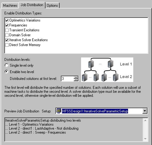 Job Distribution tab. Optimetric Variation Frequencies, and Iterative Solver Excitations options enabled.