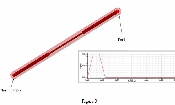 Coax model with port labeled on one end and termination at the other..