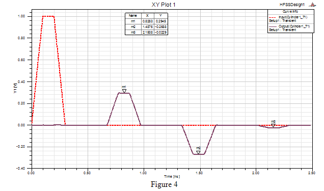 Response plot.
