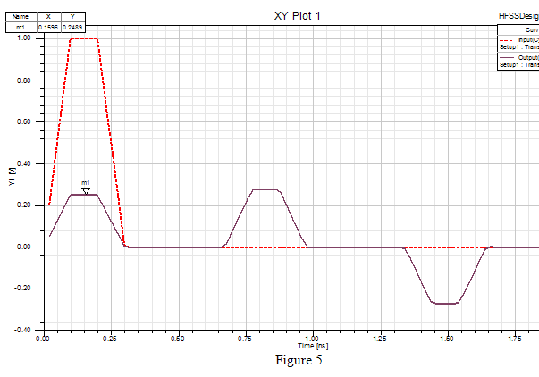 Transient response plot.