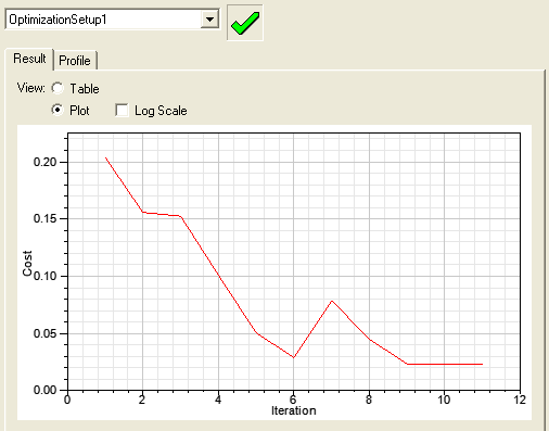 Results plot