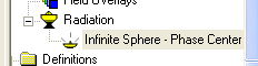 Phase center variable highlighted.