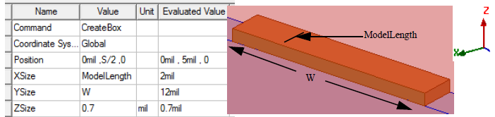 Table with dimensions. Coppper trace model. 