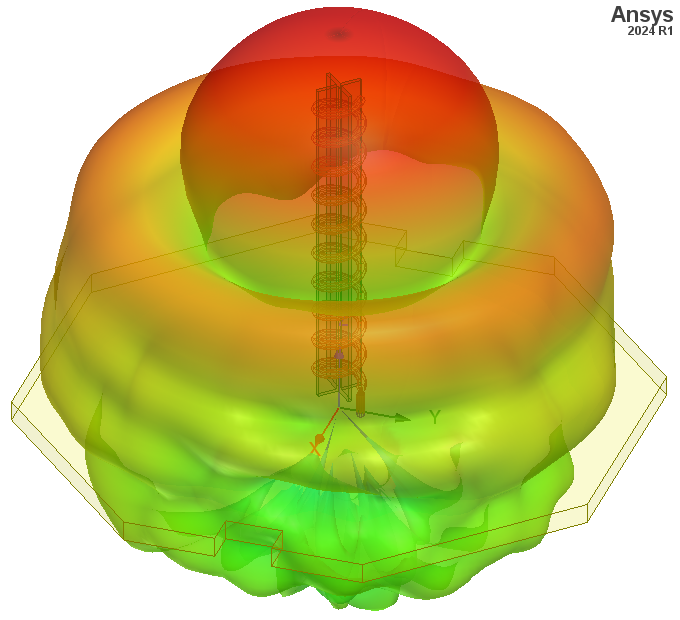 3D polar plot 1 overlaid on the model geometry