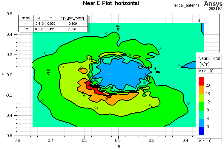 near E total 2D contour plot along horizontal cut plane