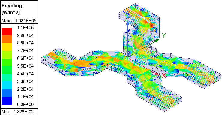Poynting vector overlay with 1 watt excitation and zero degrees phase at ports 2 and 4.