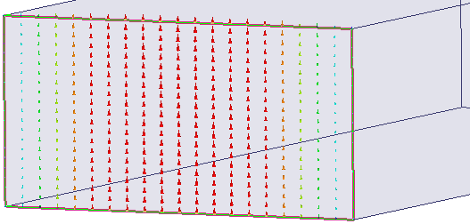 Waveguide model
