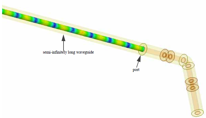 Model of waveguide ending at port of coaxial bend.