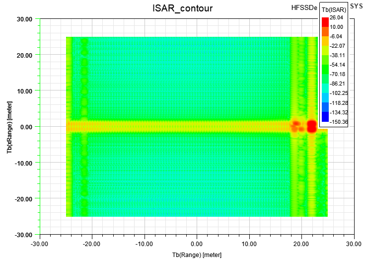 2D ISAR Contour plot 