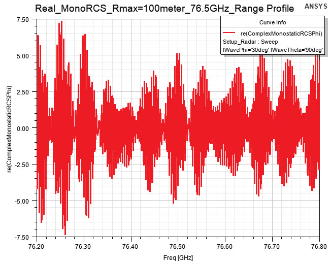 Radar sweep plot.