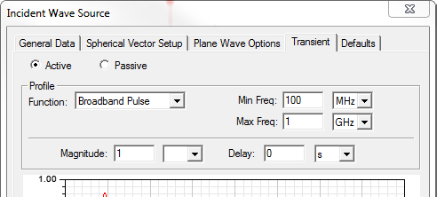 Incident Wave Source dialog. Transient Tab, Magnitude and Delay fields defined.
