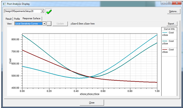 Post Analysis Display dialog, Response Surface tab, View field set to Local Sensitivity Curves.