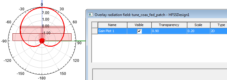 Radiation pattern plot and Overlay radiation field dialog.