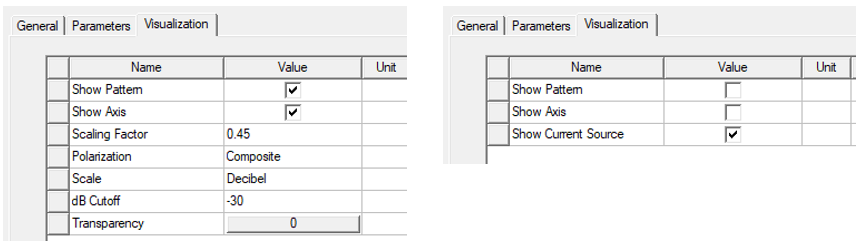 Properties window. Visualization tab. 