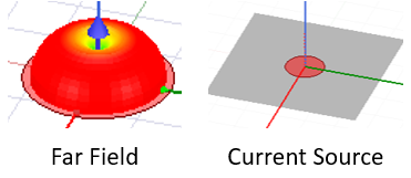 Wire Monopole antenna representations of Far Field Source and Current Source.