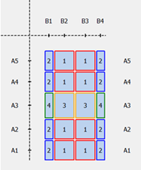 Non-uniform cell array display.