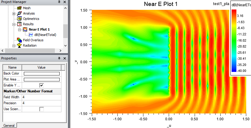 Near E Plot.