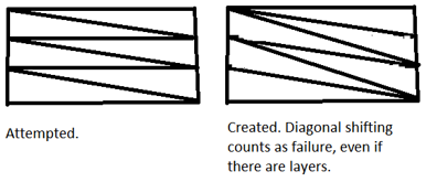 Example of diagonal shifting that results in a meshing failure